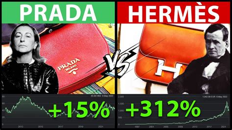 hermes earnings to watch|Hermes international dividend.